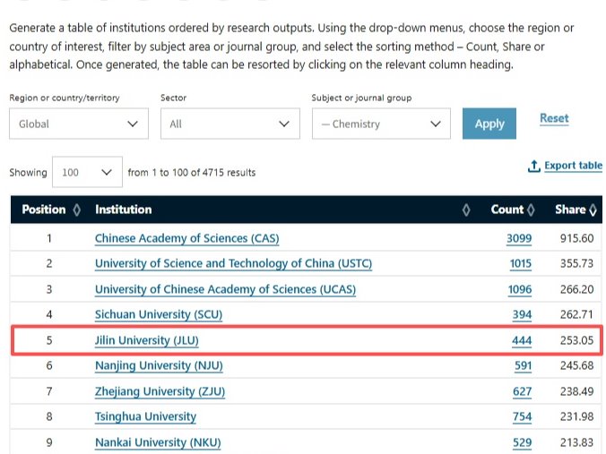 ACADEMIC CALENDARS